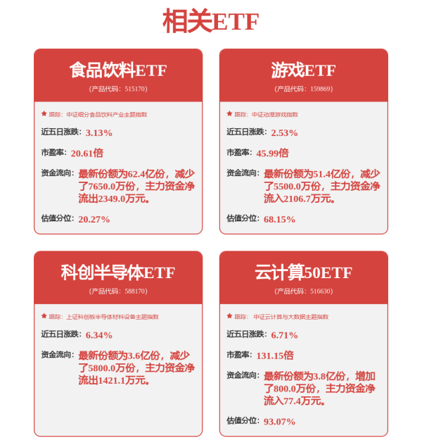 中兴证券 创三年新高！创业板指、科创50指数大涨 算力股全线爆发