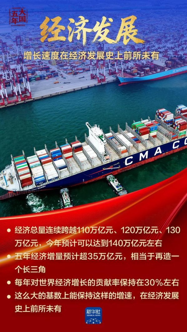 大赢家 大国五年｜综合国力，跃上新台阶！